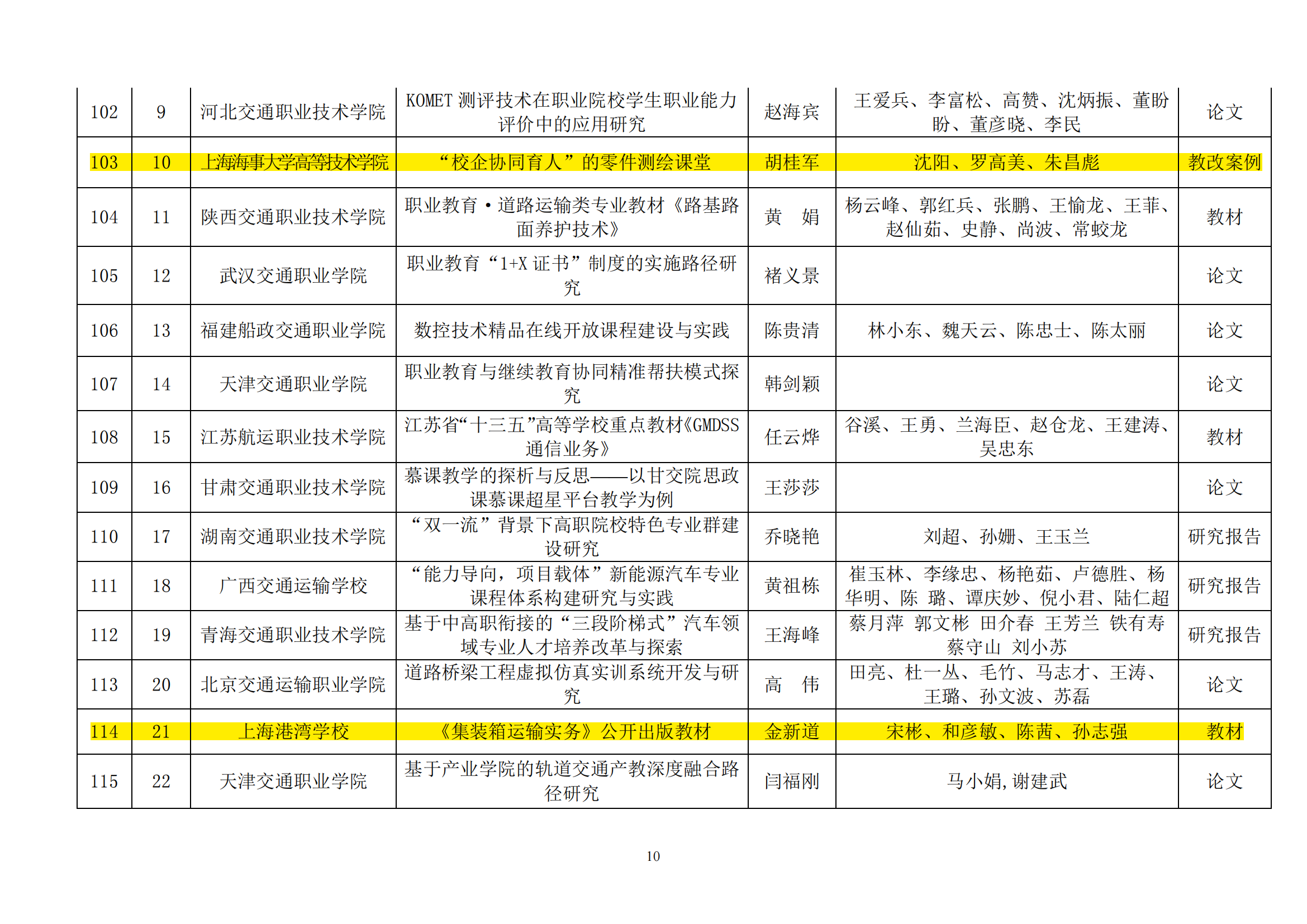 中交会职教分会获奖文件_09.png
