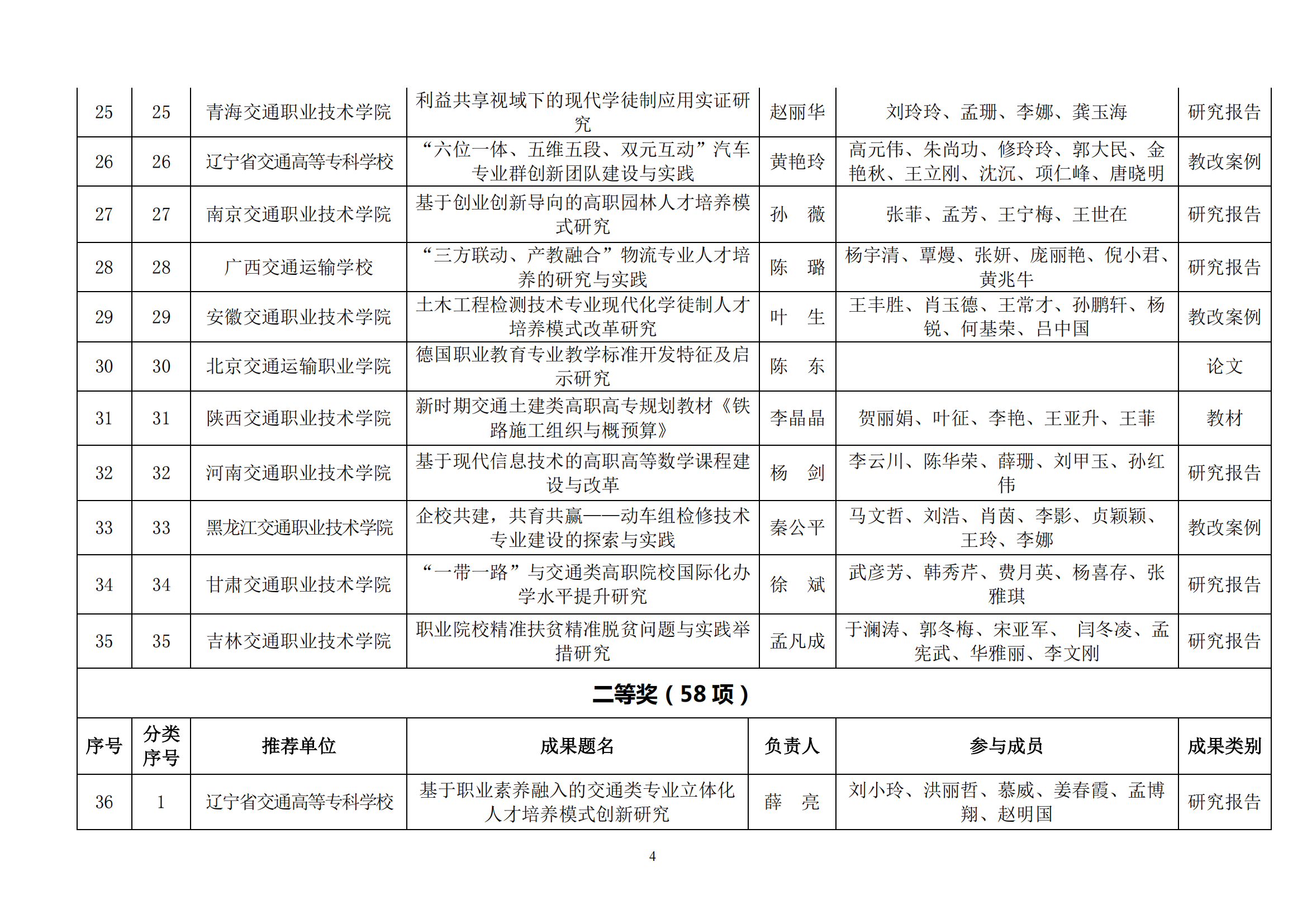 中交会职教分会获奖文件_03.png