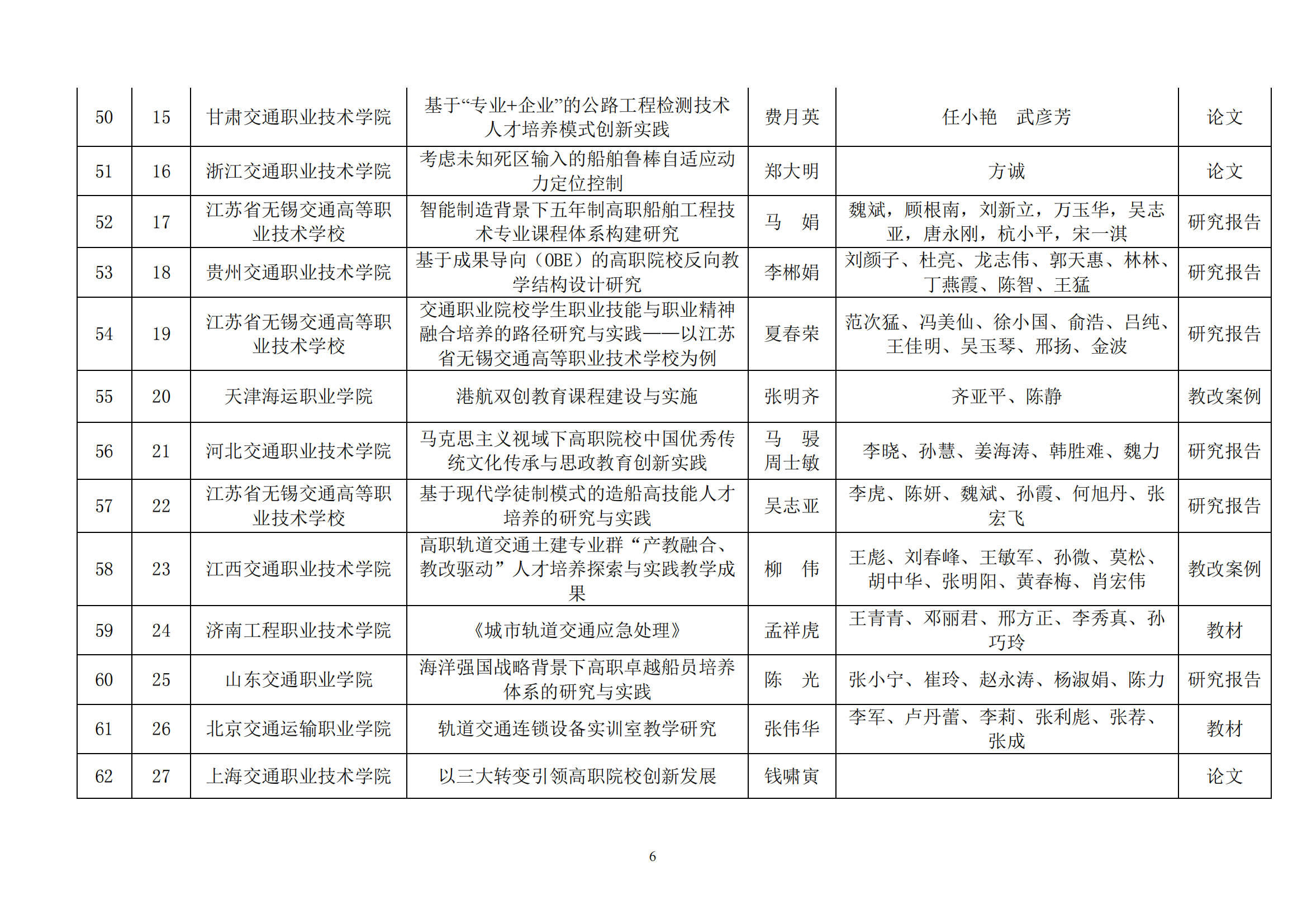 中交会职教分会获奖文件_05.png
