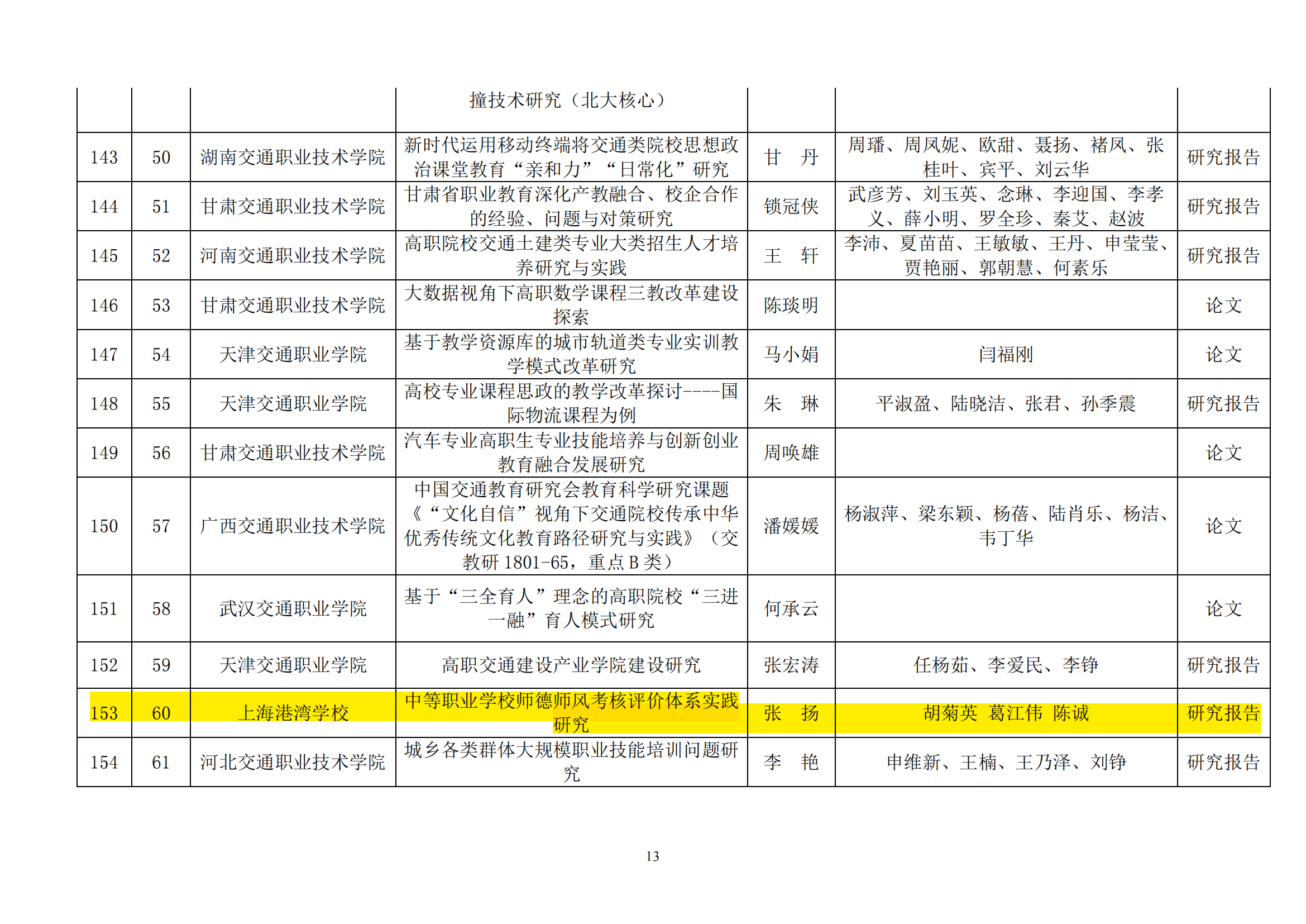 中交会职教分会获奖文件_12.png