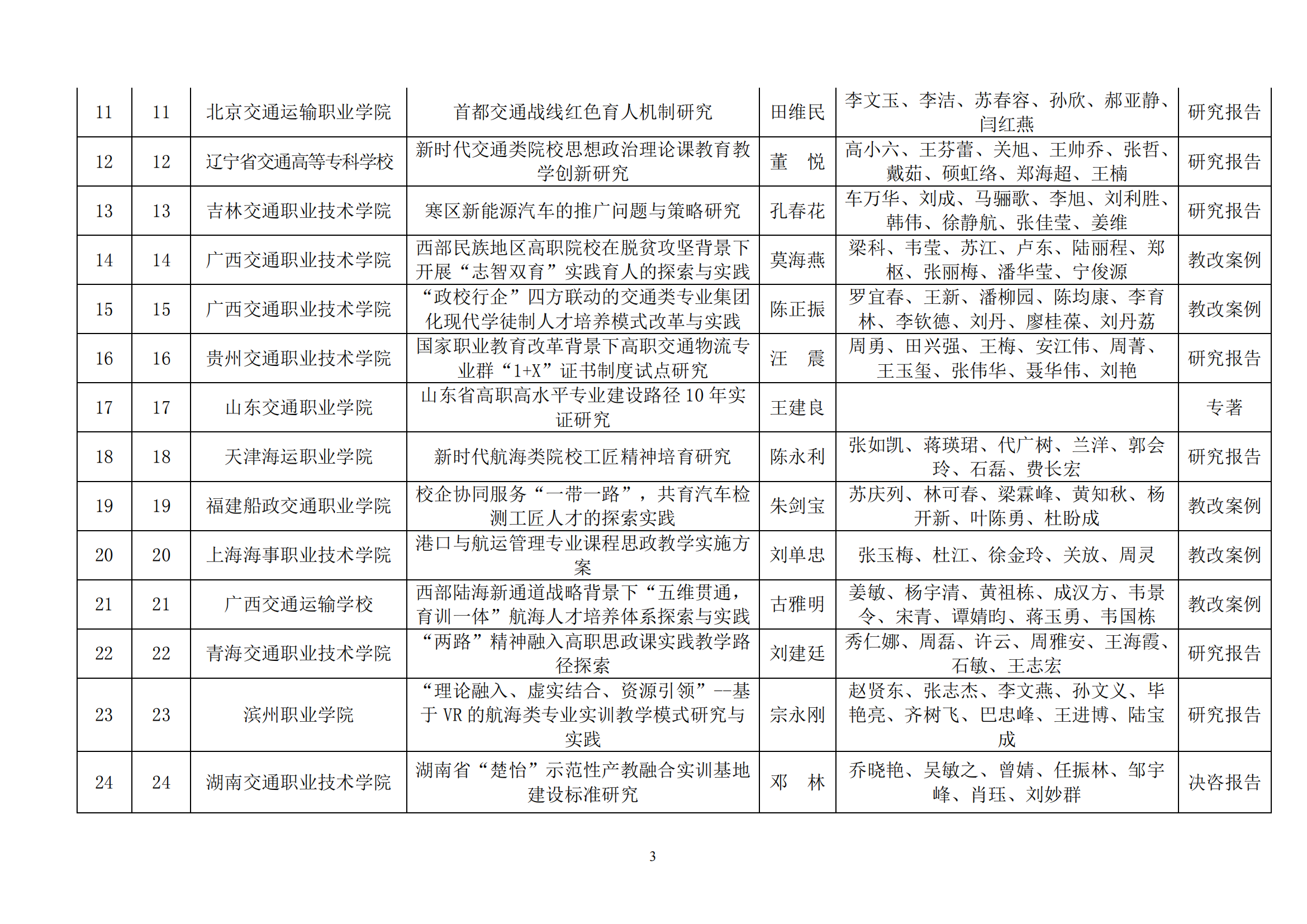 中交会职教分会获奖文件_02.png