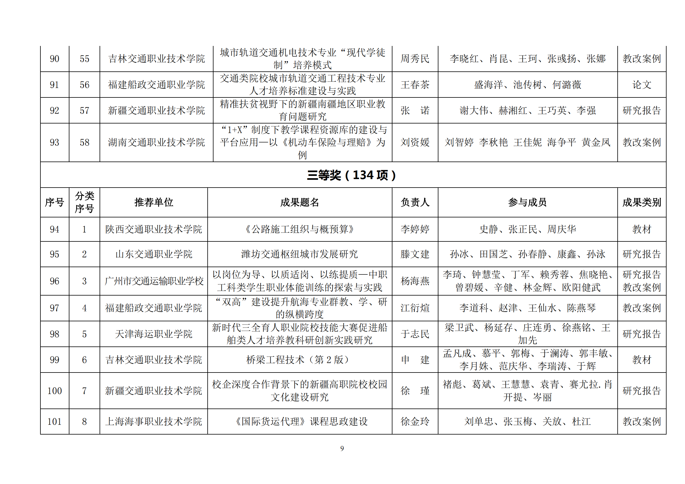 中交会职教分会获奖文件_08.png