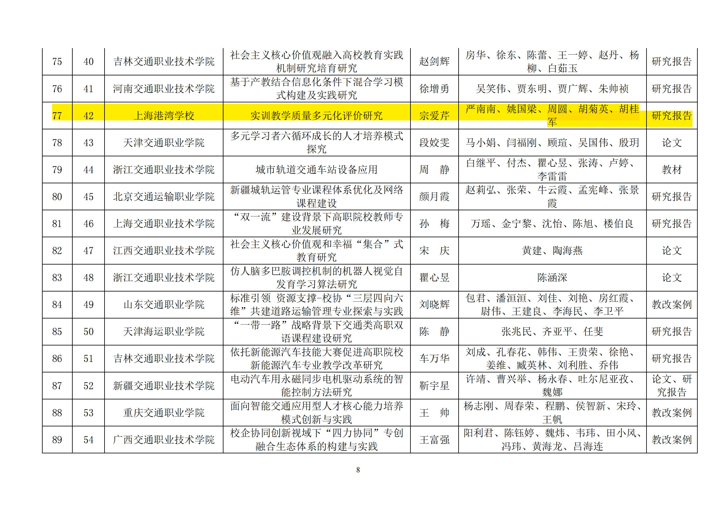 中交会职教分会获奖文件_07.png