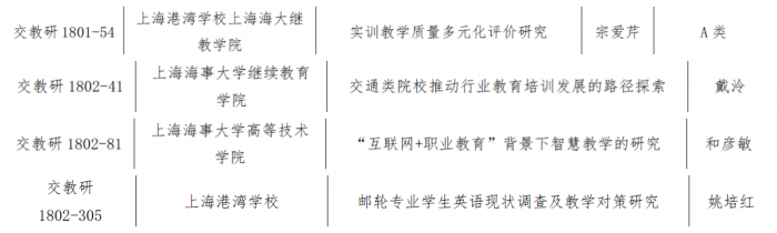 立项课题汇总.png