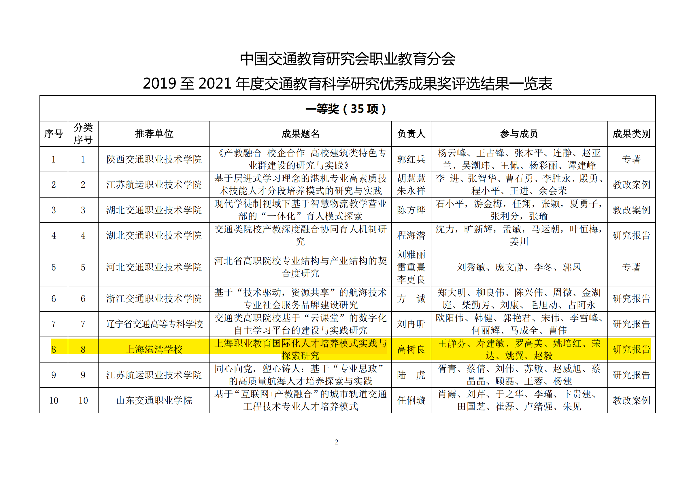 中交会职教分会获奖文件_01.png