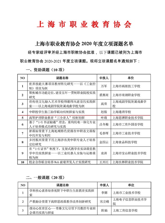 港湾校（区）教师获得上海职教育协会2020-2021年度课题立项 .jpg