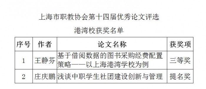20190104港湾校两篇论文在上海职教协会评选中获奖.jpg